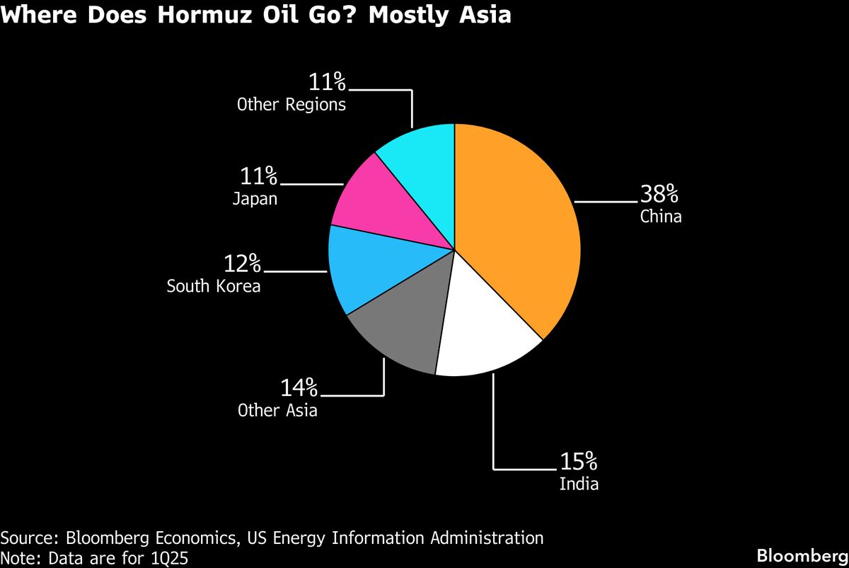 Asia’s Oil-Thirsty Economies Cautiously Welcome US-Iran Deal