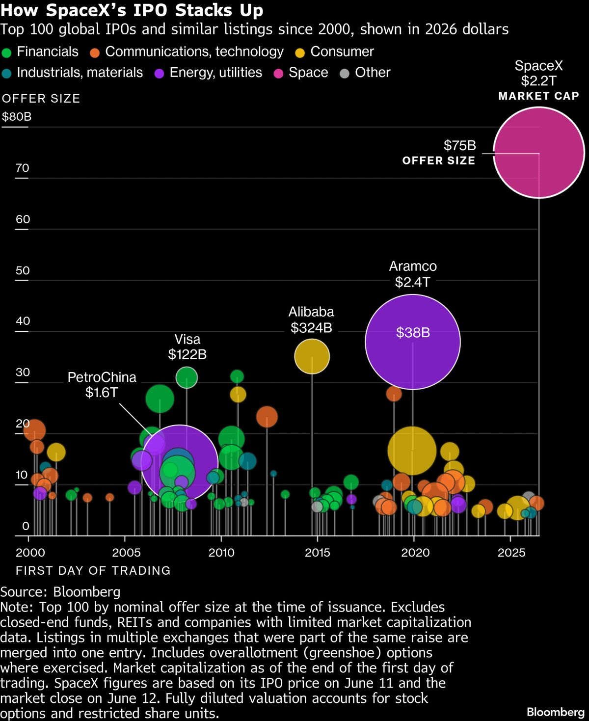 ‘Manic Impulsiveness’ Drives SpaceX-Fueled Retail Risk Complex