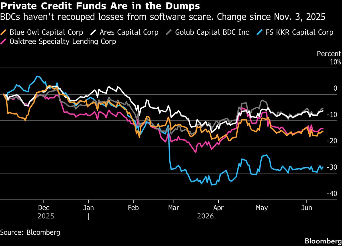 Private Markets Titans Fight Back in Court of Public Opinion
