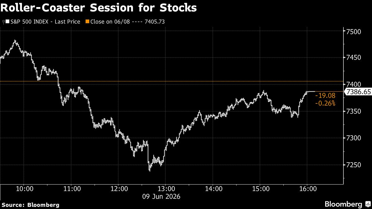 Stocks Set to Decline as US Hits Iran, Oil Gains: Markets Wrap