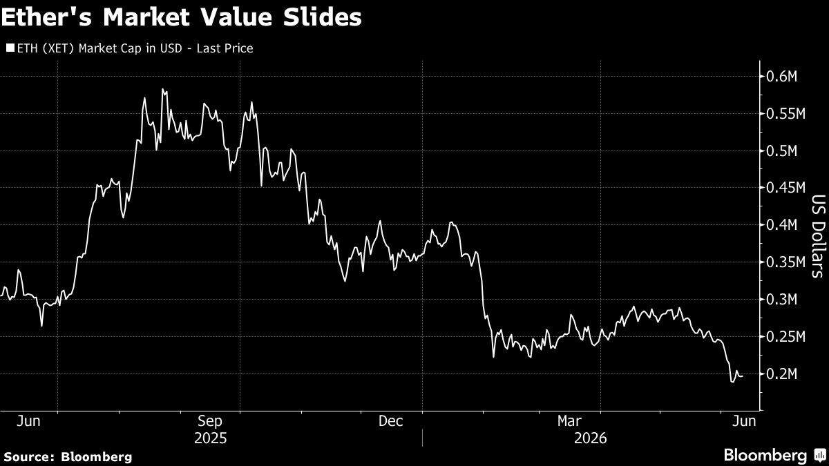 Tether’s Brief Flip of Ether in Value Gives Crypto a Reality Check