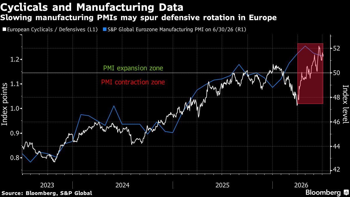 AI Cracks Risk Ruining Europe’s Goldilocks Moment