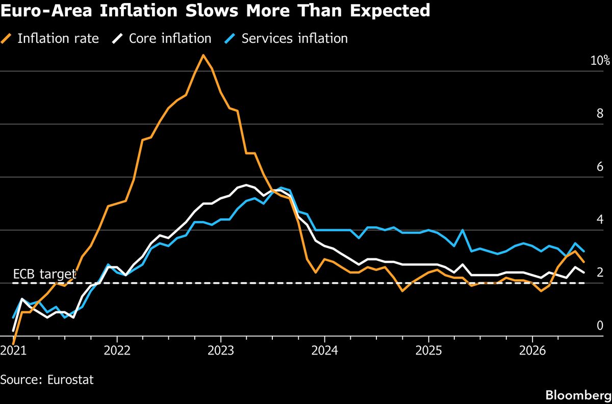 ECB Is in ‘Good Position’ After June Rate Hike, Moulin Says