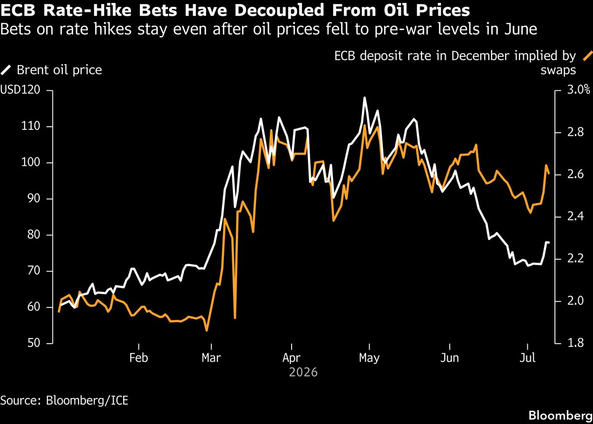 German Bond Yields Dip as Traders Watch Middle East Tensions