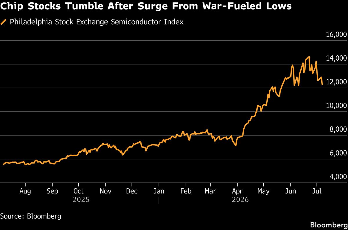 Oil Jumps on Iran Attack, Asian Stocks Set to Drop: Markets Wrap